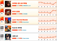 [10월 4주차 HA랭킹] ‘아키텍트’의 제국, 2주째 무패 행진! ... 와다다 단기정권 붕괴