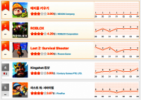[12월 5주차 HA랭킹] ‘메키’ 8주 연속 정상… 연말 넘어 2026년까지 독주 체제