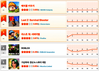 [1월 2주차 HA랭킹] ‘메키’ 10주 연속 독주… 변수는 ‘라스트 워’와 신작 반란