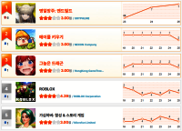 [1월 3주차 HA랭킹] 10주 천하 종식… ‘명일방주: 엔드필드’, 차트 판을 뒤집다