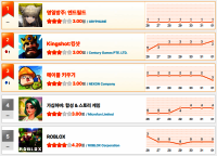 [1월 4주차 HA랭킹] ‘엔드필드’ 독주 시작… 메이플 키우기, 논란 속 3위로 하락