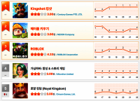 [2월 3주차 HA 랭킹] 킹샷·메키 연휴 말뚝 근무 중, 29위에서 괴물이 튀어 올랐다