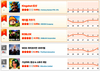 [2월 4주차 HA 랭킹] 위태로운 1위 ‘킹샷’... ‘조선협객전 클래식’ 쌀먹 돌풍