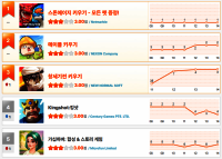[3월 2주차 HA랭킹] 방치형 신작들 ‘대폭발’… ‘창세기전 키우기’, ‘DX: 각성자들’ 빅점프