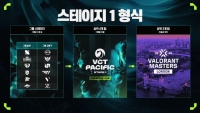 VCT 퍼시픽 스테이지 1, 4월 3일 개막 ‘마스터스 런던‘ 향한 관문