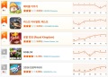 [2nd week of April HA Ranking] \