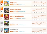 [4월 2주차 HA랭킹] “메키 휘청”… ‘라스트 어사일럼’ 1위 찍먹, ‘2026 프로야구GO!’ 무서운 상승세