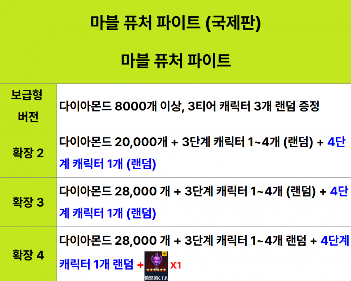마블 퓨처 레볼루션
