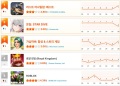 [4월 4주차 HA랭킹] “몬길 끌어내렸다”…라스트 어사일럼, 결국 1위 탈환. 니케도 재진입