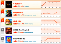 [6월 1주차 HA랭킹] “48위→1위 실화?” 드래곤빌리지3 대폭발… 메이플·킹샷 밀어내고 정상 등극