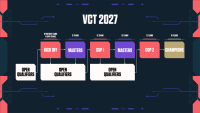 라이엇 게임즈, VCT 2027 세부 운영안 및 재정 지원안 공개