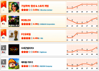 [6월 5주차 HA랭킹] “신작보다 무서운 역주행”... 가십하버 간만에 1위, ‘시티 데몬헌터즈’ 42위→10위 초고속 질주