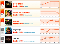 [7월 1주차 HA랭킹] “가십하버 독주 끝!” 삼국지: 천하결전 22위→1위 폭발… 그레이 사가 Top 5 진입