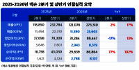 넥슨 2026년 2분기 및 반기 연결 실적 발표