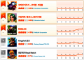 [8월 2주차 HA랭킹] 쿠키런 키우기 정상 수성…TOP6 ‘전원 그대로’, 포켓몬GO만 반등