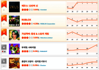 [8월 4주차 HA랭킹] 컴투스 신작 ‘제우스’가 판 뒤집었다… ‘뚜까펫’도 32위→4위 폭주