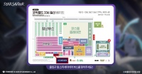스타세이비어, 오프라인 행사 코믹월드 336 참여