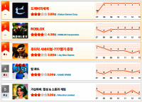 [10월 2주차 HA랭킹] 40위→1위 ‘도깨비의 세계’ 초고속 왕좌 접수… 후더덕 서바이벌도 밀렸다