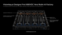 엔비디아, 800 VDC 아키텍처 기반 비전베이 차세대 AI 팩토리 설계 공개